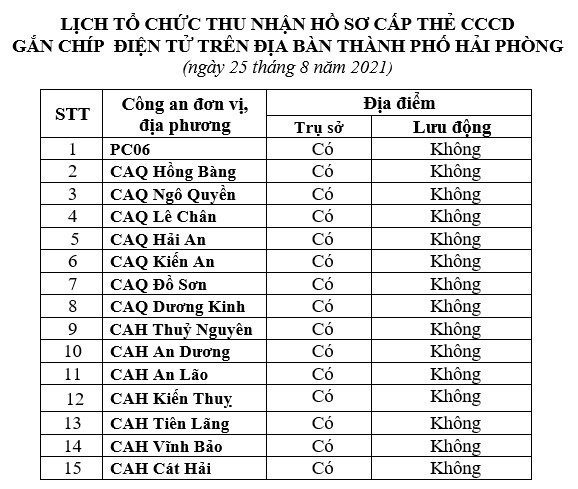 Thông báo lịch và hướng dẫn cấp căn cước công dân gắn chíp điện tử ngày 25/8/2021